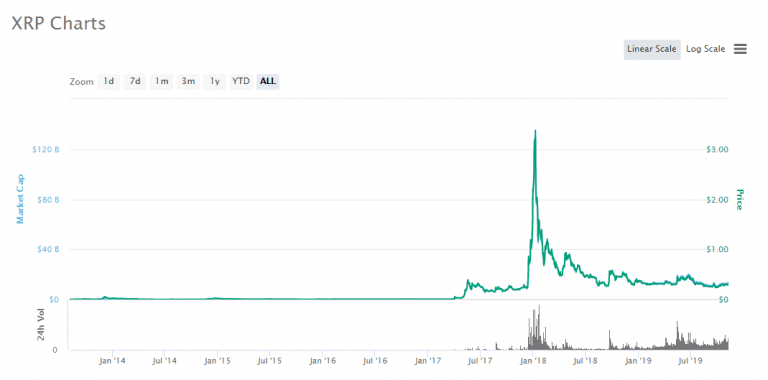 bitcoin vs ripple chart