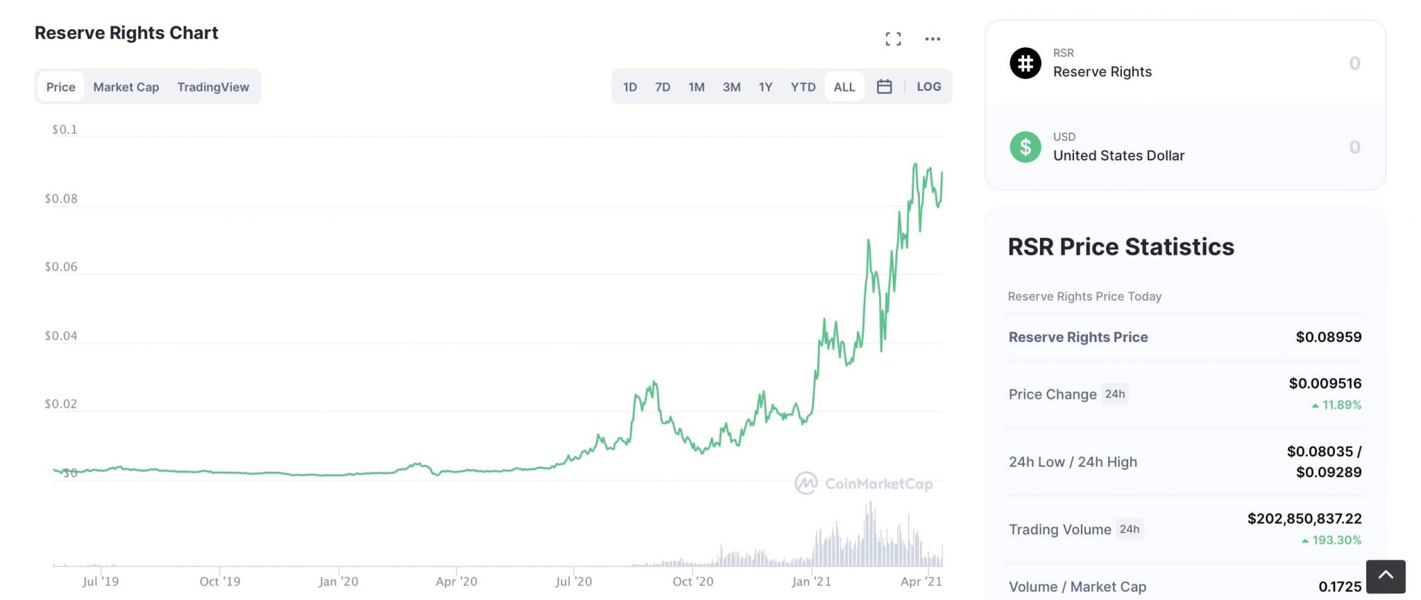 how to buy penny crypto coinbase